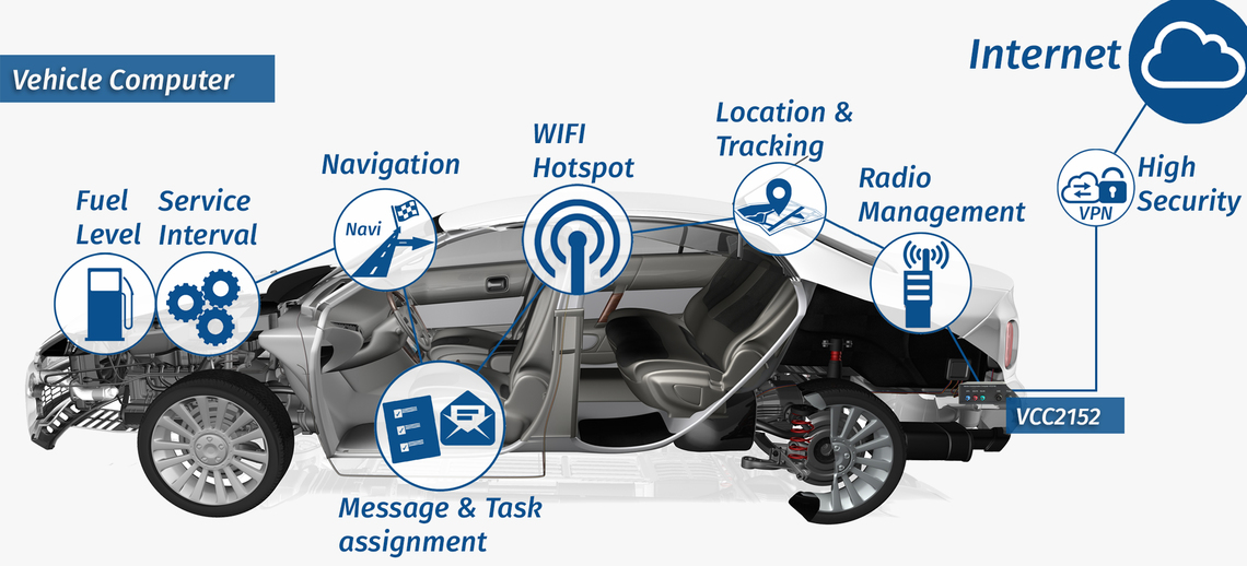 Slide 2 solution polizei system auto