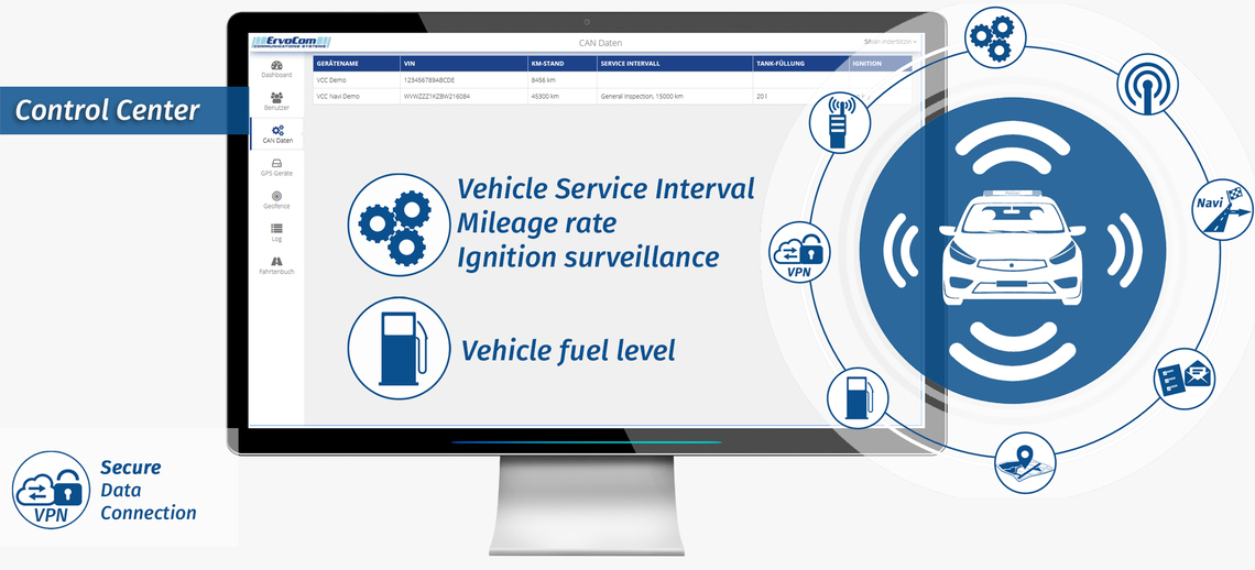 Slide 3 solution polizei system zentrale fahrzeuginfos